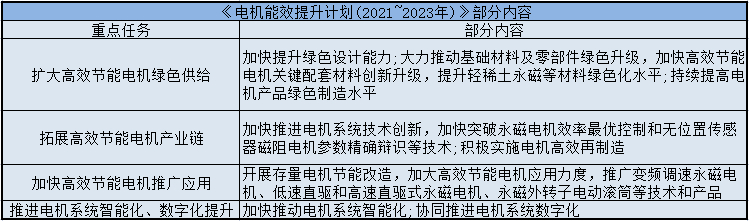 1661494053141101.png 東元電機能效提升計劃(2021-2023年).png